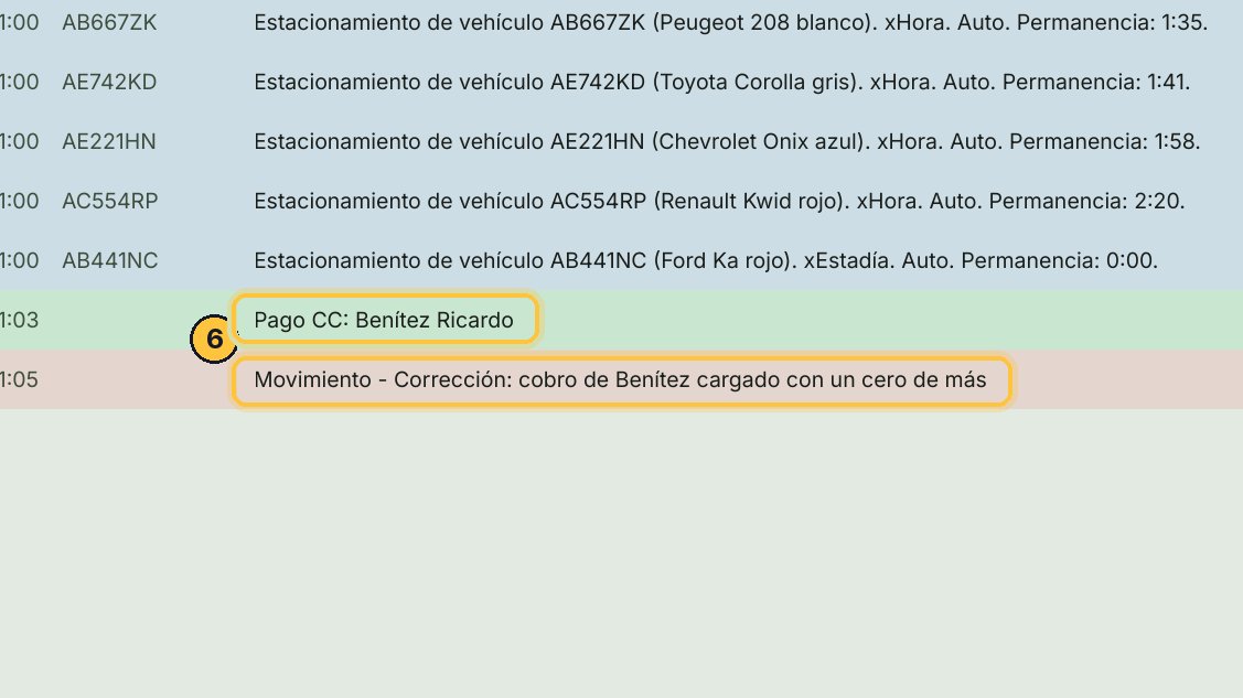 Queda en rojo, con su motivo. Entre el cobro y el egreso, en la caja quedan los cien mil que entraron de verdad.