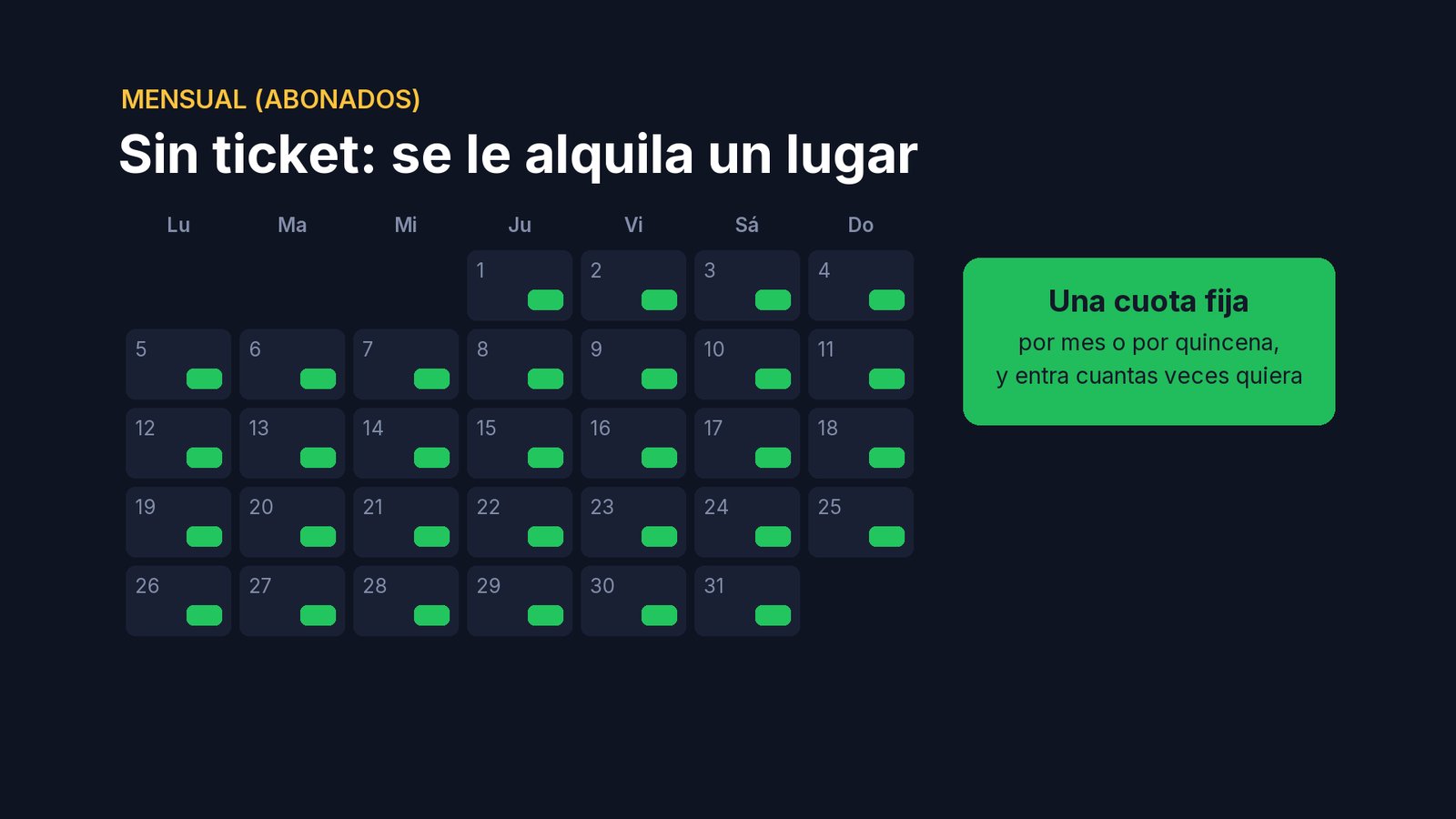 Se le alquila un lugar: paga una cuota fija por mes, o por quincena, use el lugar mucho o poco, y entra y sale las veces que quiera.