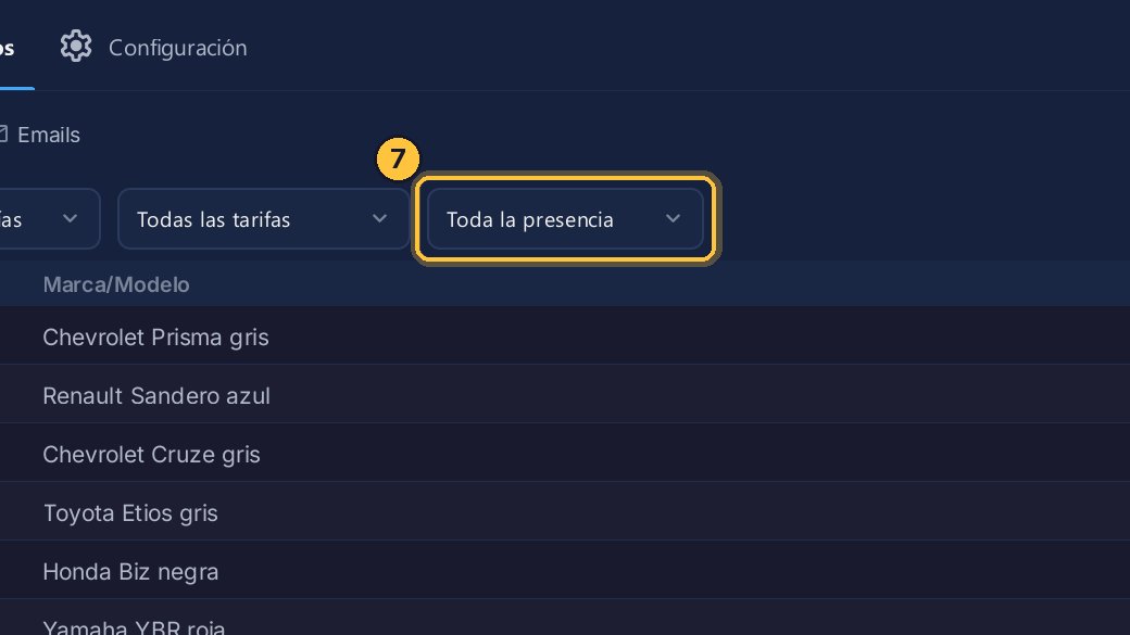 Con este filtro ves solo los que están adentro, o solo los que están afuera.