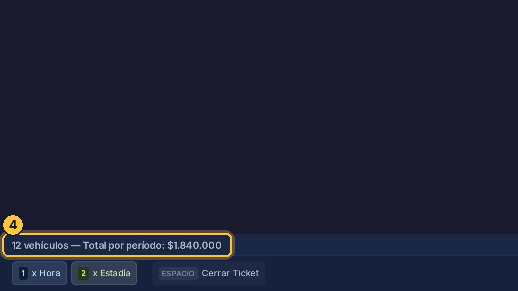 Y abajo, cuánto suman todos tus abonados por período.