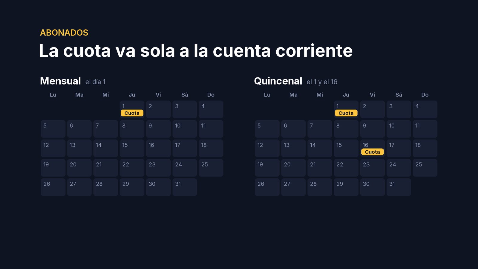 El primero de cada mes, el sistema carga en la cuenta corriente de cada cliente la cuota de sus vehículos. Y si cobras por quincena, el uno y el dieciséis.