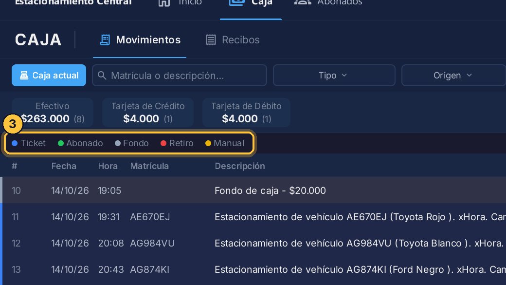 El color de la izquierda indica de qué se trata: azul, los tickets; verde, los abonados; gris, el fondo.