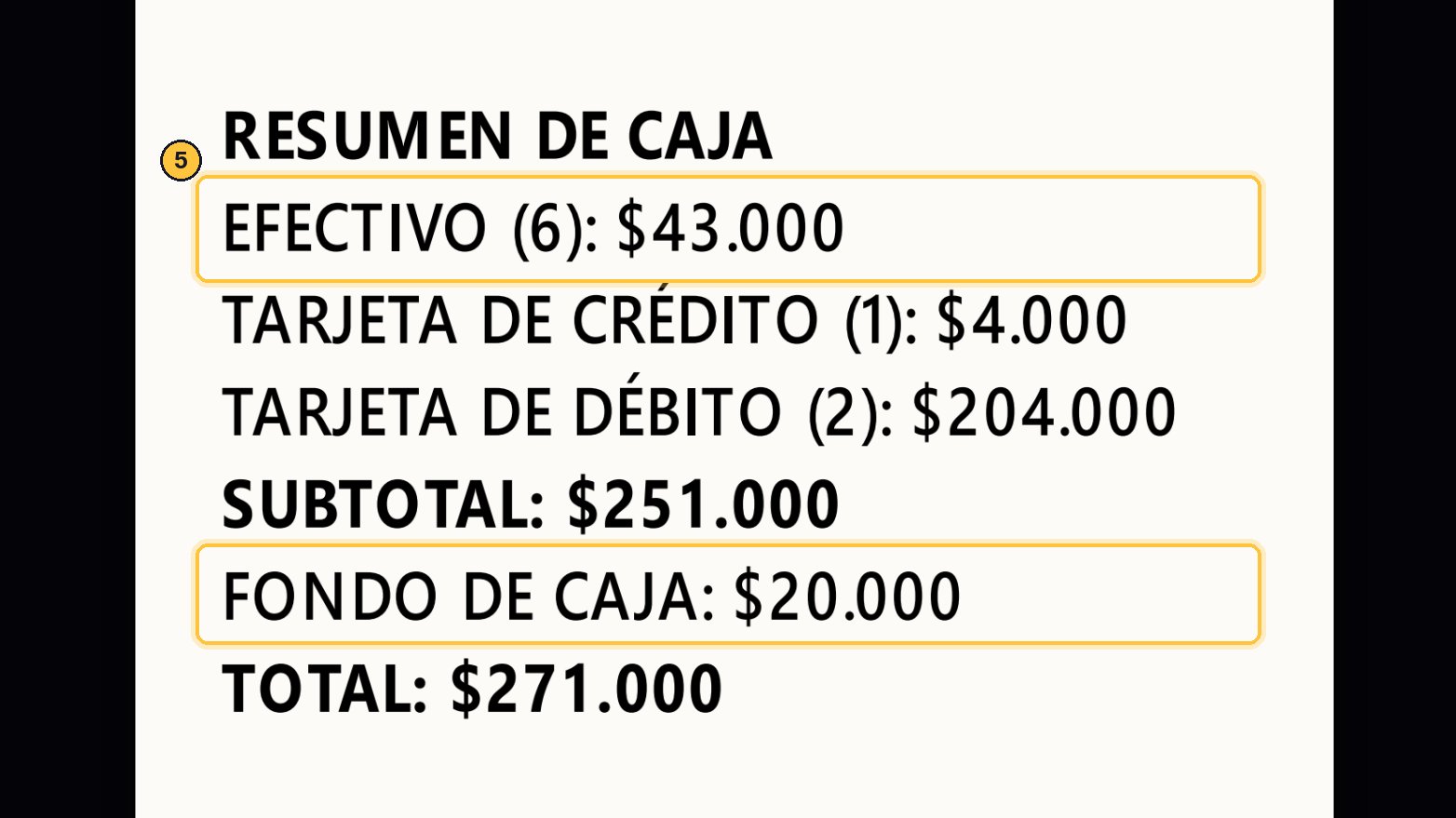 Y este es el dato clave para rendir: el efectivo más el fondo de caja es el dinero que tiene que haber en el cajón.