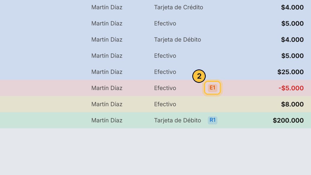 Cada egreso tiene su comprobante: en la lista, la letra E y su número.