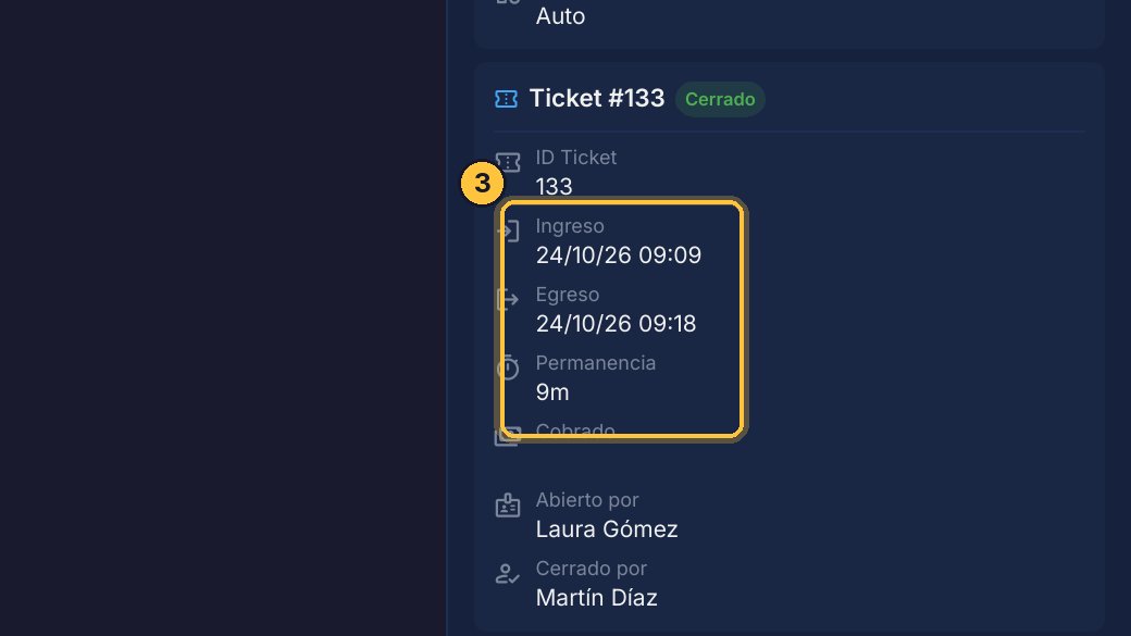 Más abajo, los datos de su ticket: el ingreso, el egreso, y cuánto tiempo estuvo. Lo que se cobró, lo ves en Tickets Cerrados.
