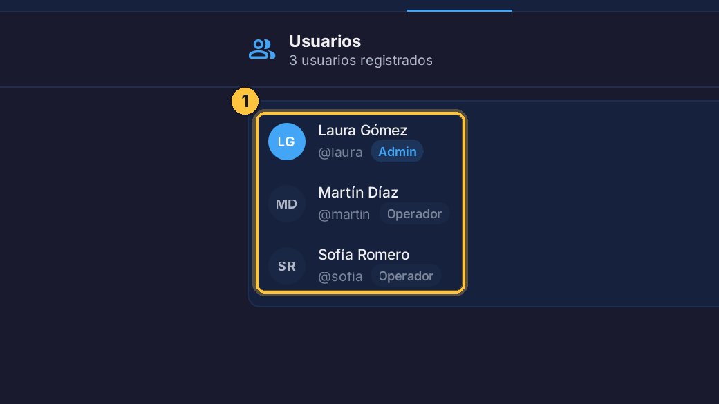 De cada usuario ves su nombre, el usuario con el que entra, y si es administrador u operador.