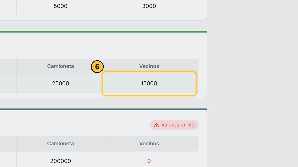 Completa también la estadía: quince mil.