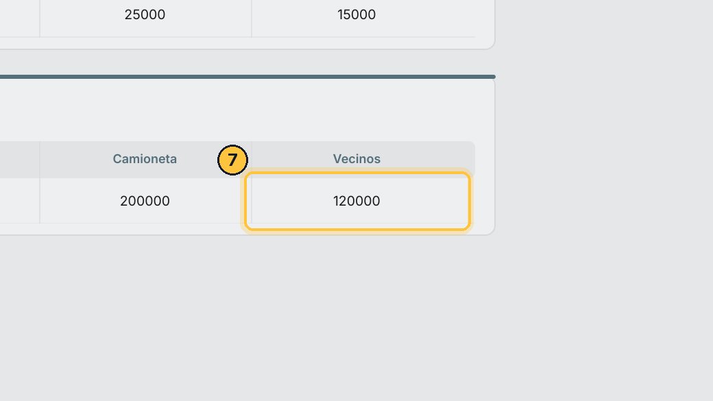 Y el mensual: ciento veinte mil. Así no queda ningún precio en cero.