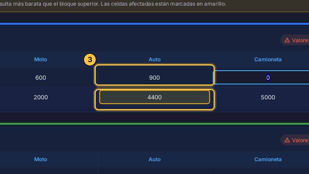Cuatro bloques de quince costarían tres mil seiscientos, menos que la hora. Por eso marca en amarillo la hora del auto.