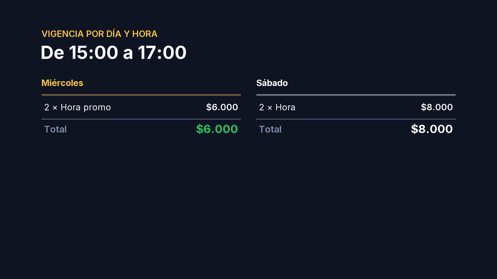 El sábado, a la misma hora, ya no vale la promo: paga la hora común.