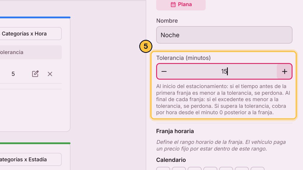 La tolerancia perdona los minutos que se pase de la franja. Escribe quince: el que sale a las ocho y diez no paga una hora más.