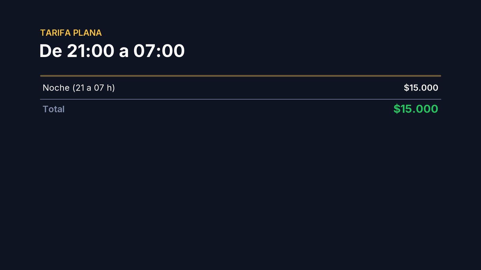 Un auto que entra a las nueve de la noche y sale a las siete de la mañana: todo cae en la franja. Quince mil.