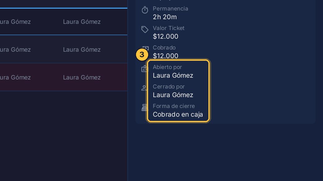 Y al final, quién lo abrió, quién lo cerró, y cómo se cerró.