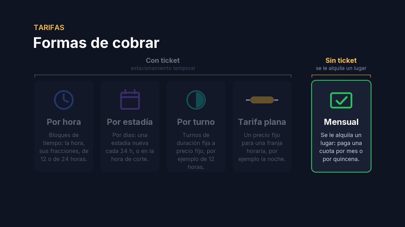 El abonado es distinto: no tiene ticket, porque no se le cobra por el tiempo que se queda. Se le alquila un lugar, y paga una cuota por mes o por quincena.