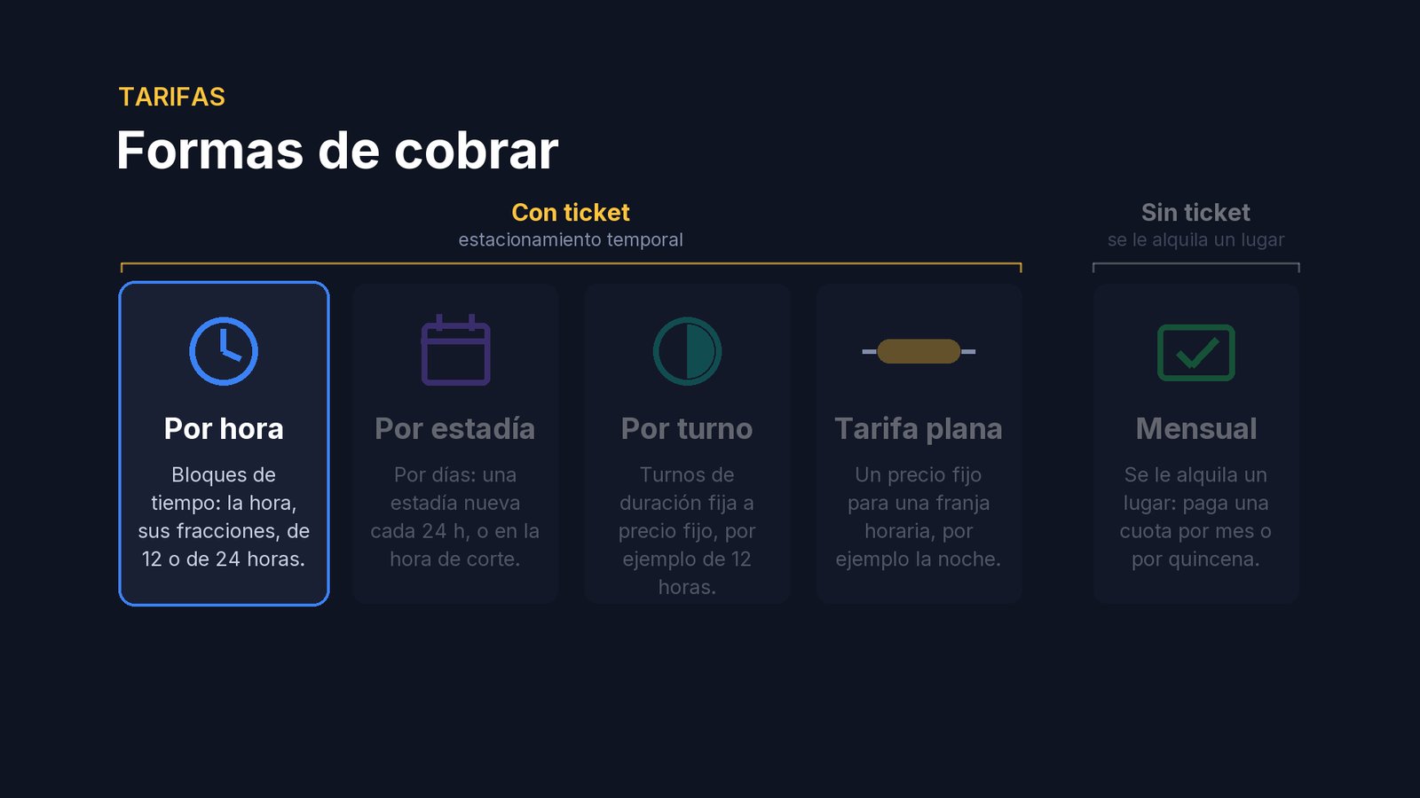 Si el ticket lo crea una cámara o un poste, la tarifa se cambia editando el ticket. Veamos ahora cómo funciona cada una.