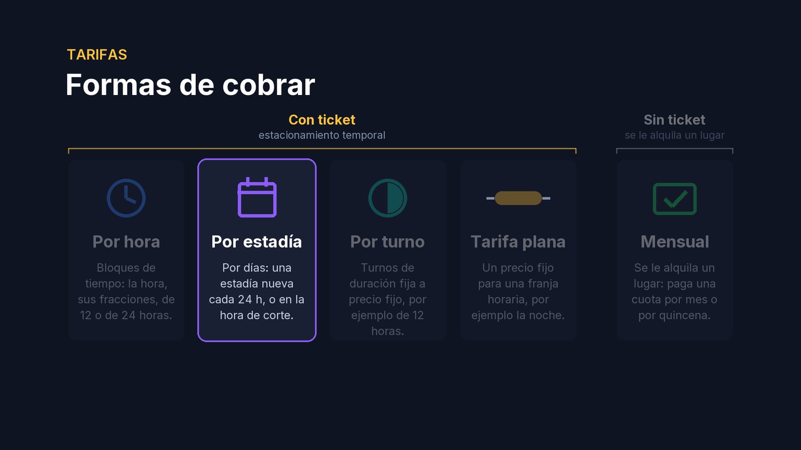 La tarifa por estadía cobra por días, en estadías: aunque el vehículo se quede unas pocas horas, paga al menos una. Lo importante es saber cuándo empieza la siguiente.